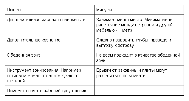 Расстояние между столешницей и островом