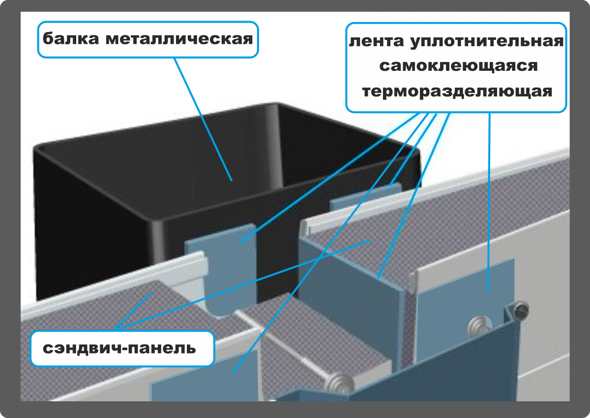 герметизации сэндвич панель. лента уплотнительная для сэндвич панелей 3х30. лента терморазделяющая для сэндвич панелей. герметизации сэндвич панель. герметизация швов сэндвич панелей.
