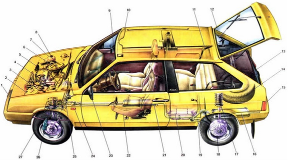 1. Блок- фара; 2. Аккумуляторная батарея; 3. Расширительный бачок системы охлаждения; 4. Бачок гидропривода тормозов; 5. Двигатель; 6. Воздушный фильтр двигателя; 7. Бачок омывателя стекол; 8. Монтажный блок с предохранителями и реле; 9. Внутреннее зеркало заднего вида; 10. Противосолнечный козырек; 11. Заднее сиденье; 12. Дверь багажника; 13. Складная полка; 14. Запасное колесо; 15. Задний фонарь; 16. Основной глушитель; 17. Амортизатор задней подвески; 18. Задний мост; 19. Балка задней подвески; 20. Топливный бак; 21. Дополнительный глушитель; 22. Переднее сиденье; 23. Наружном зеркало заднего вида; 24. Боковой указатель поворота; 25. Рулевой механизм; 26. Передний тормоз; 27. Телескопическая стойка передней подвески.