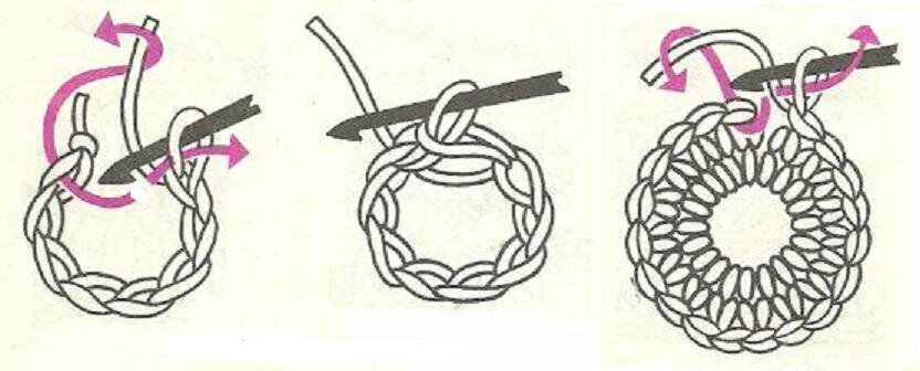 Как связать круг крючком для начинающих пошагово схемы