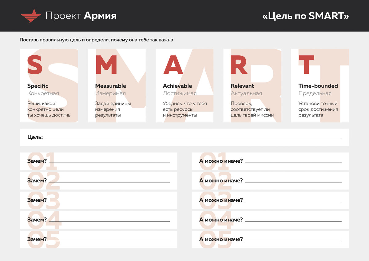 Ставить план. Постановка целей по смарт чек лист. Чек лист по Smart целям. Цели по смарт шаблон. Постановка цели по Smart шаблон.