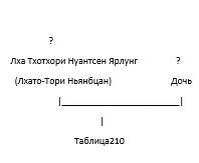 Таблица№215