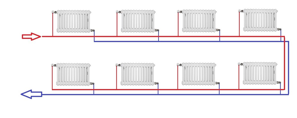 Разводка отопления с попутным движением теплоносителя