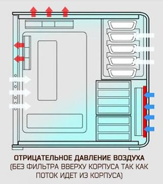 (источник - https://youtu.be/saseW6KIqD8?t=869)