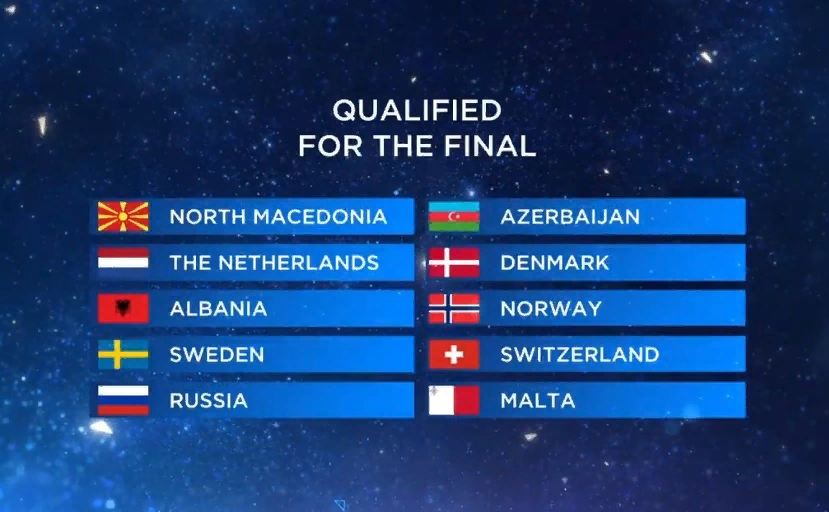 Табло стран прошедших из второго полуфинала конкурса Евровидение 2019 в финал