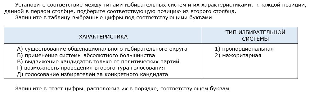 Избирательная кампания в рф егэ обществознание план