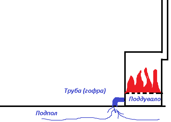 Картинка подвала