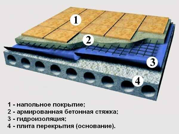 Деревянный пол в гараже: как сделать деревянные полы своими руками