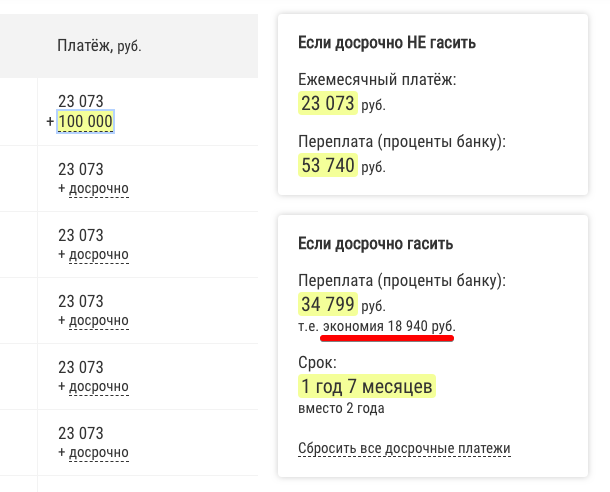 Уменьшение платежа. Как выгоднее гасить ипотеку досрочно уменьшение платежа или срока. Как выгоднее гасить кредит на уменьшение срока или платежа. Уменьшение срока кредита или уменьшение платежа что выгоднее.