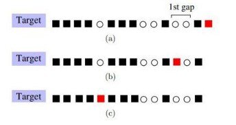 Иллюстрация 3х стратегий: а) Короткая b) Разумная c) Оптимистическая