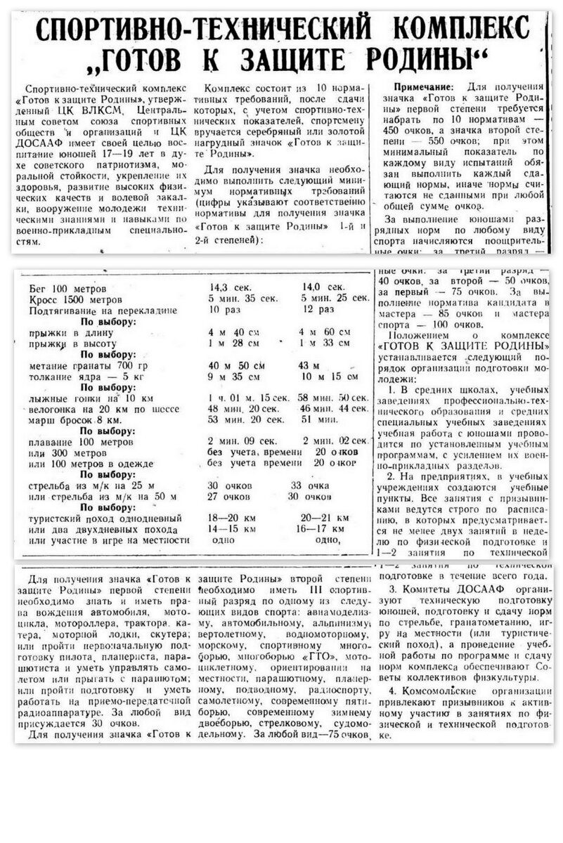 Программа для сдачи комплекса Готов к защите Родины СССР