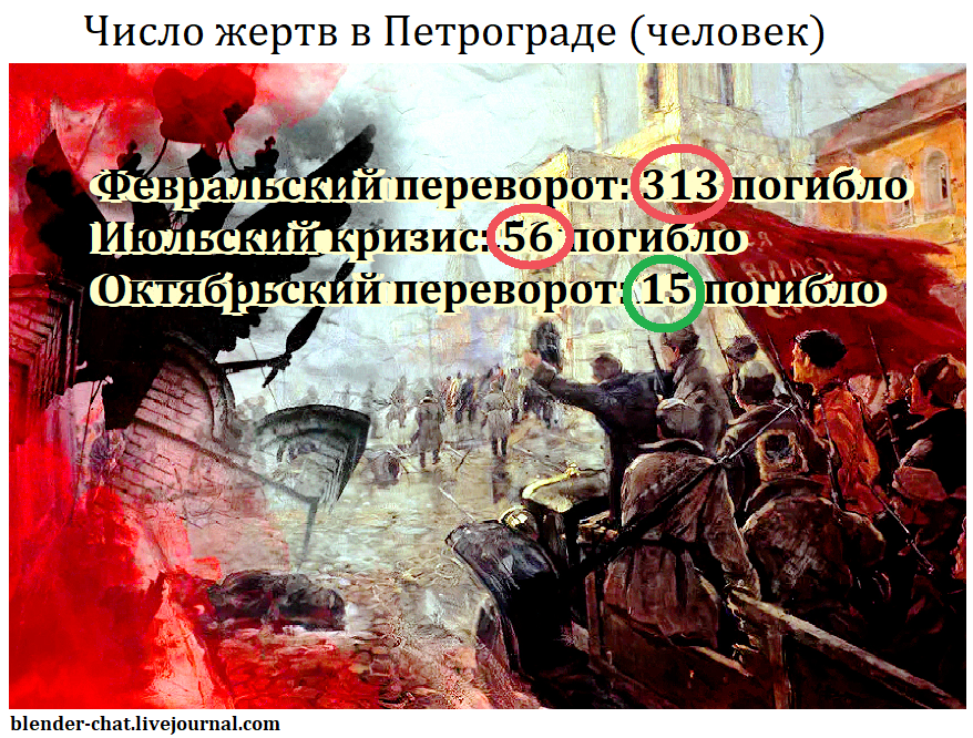 Самые революции. Кровавая революция 1917. Кровавая Октябрьская революция. Кровавый октябрь 1917. Октябрьская революция 1917 переворот или революция