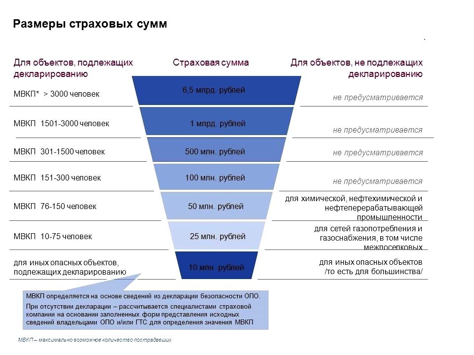 Проект страхование что и как надо страховать чтобы не попасть в беду