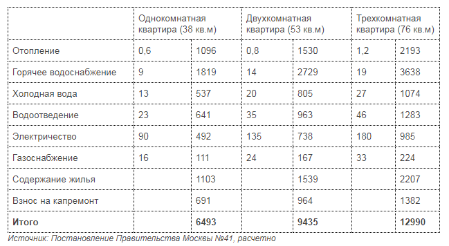 Подготовлено автором