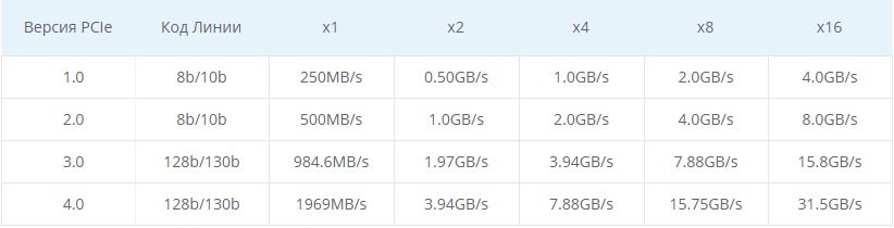 Интерфейс сетевой карты