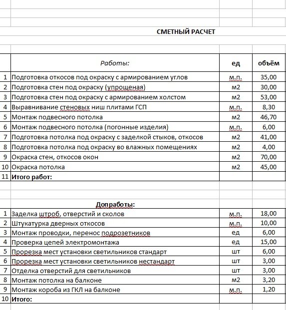 Часть сметной документации