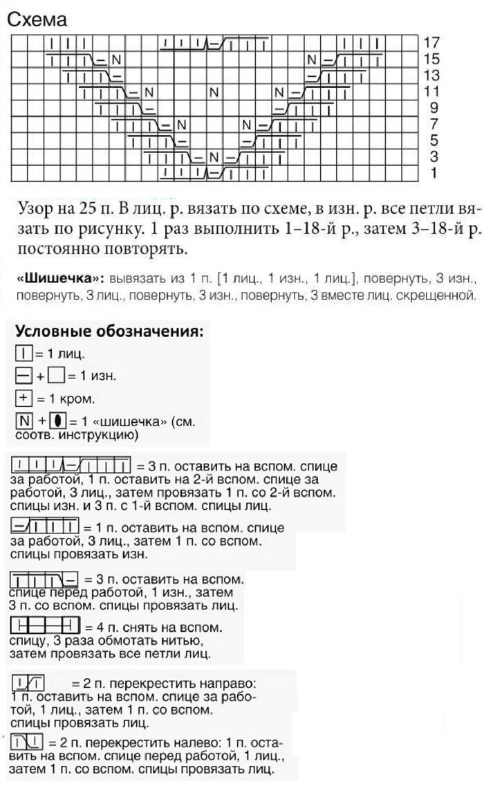 Королевская коса спицами схема