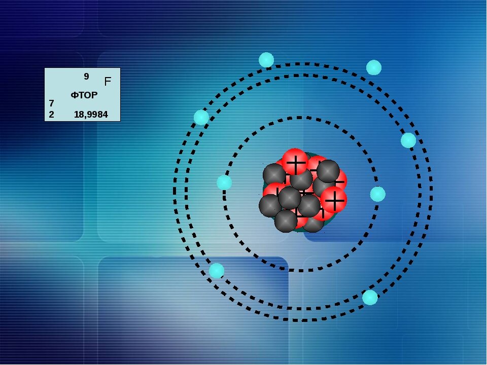 5 атомов фтора. Модель строения атома фтора. Атом. Атомная структура фтора. Макет атома фтора.