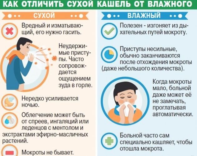 Затяжной кашель: почему не проходит кашель после ОРВИ и как его лечить - Российская газета