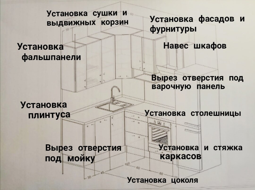 Фальш панель для кухни размеры