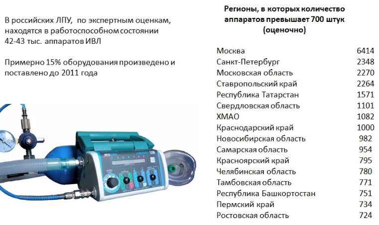 Источник: Headway