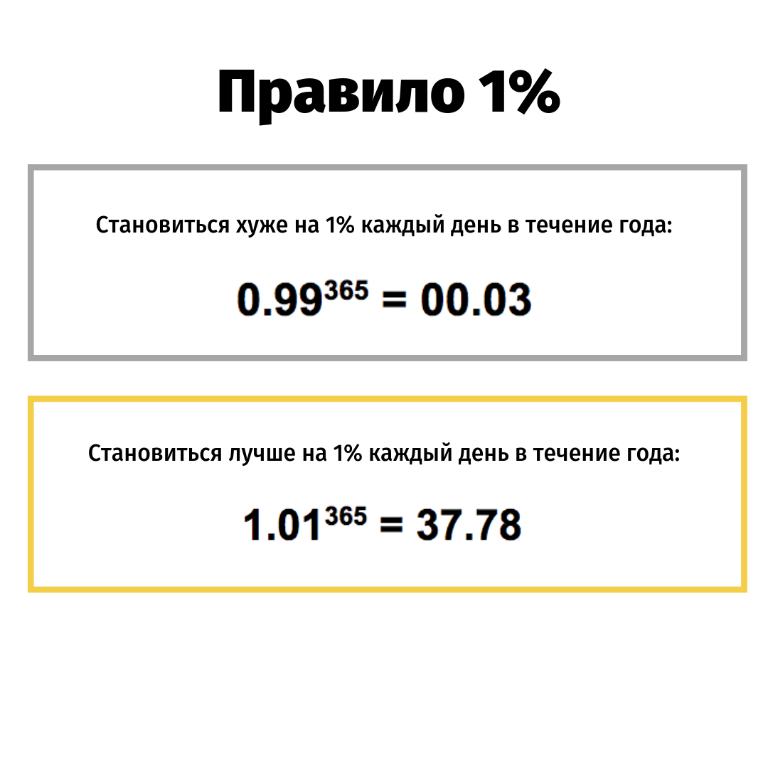 Каждый 01. На 1 лучше каждый день. Правило дня. Правило одного дня. Как становиться лучше каждый день.