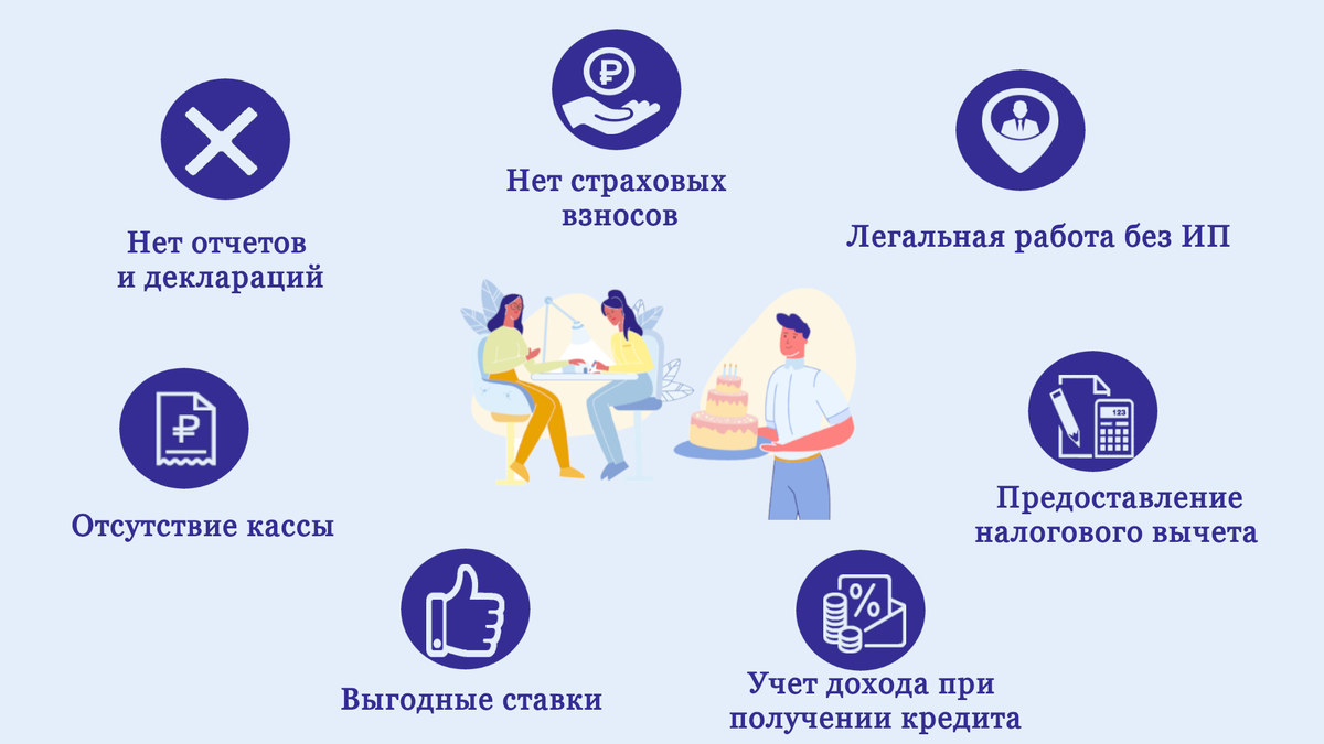 Плюсы быть самозанятым.