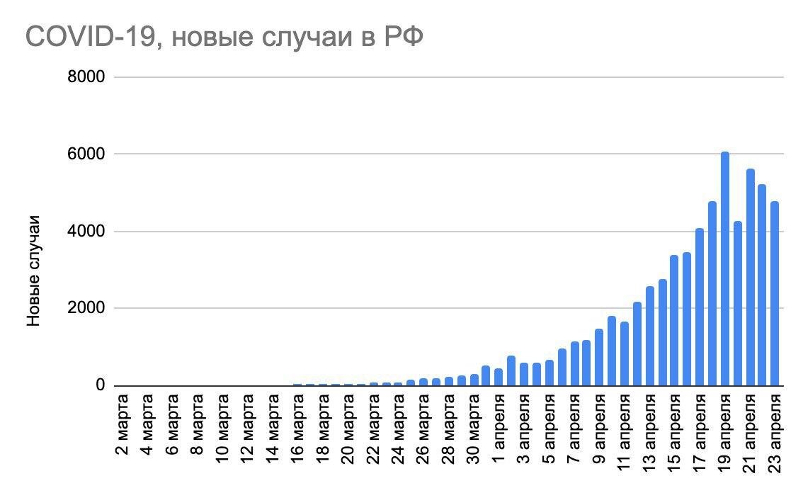 -1-2