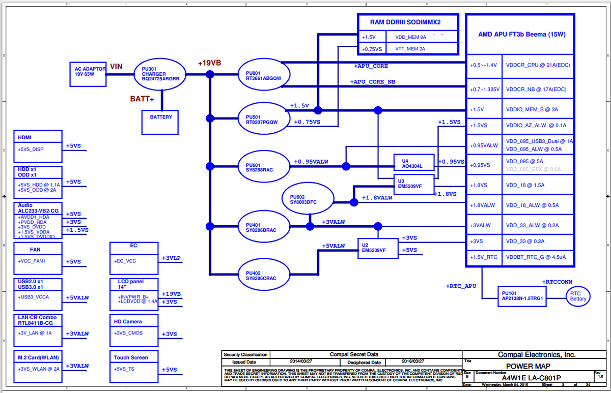 Чем Питается Ноутбук: Схемотехника, Принцип Работы И Неисправности.
