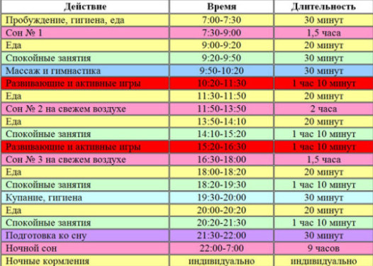 Рисунок распорядок дня