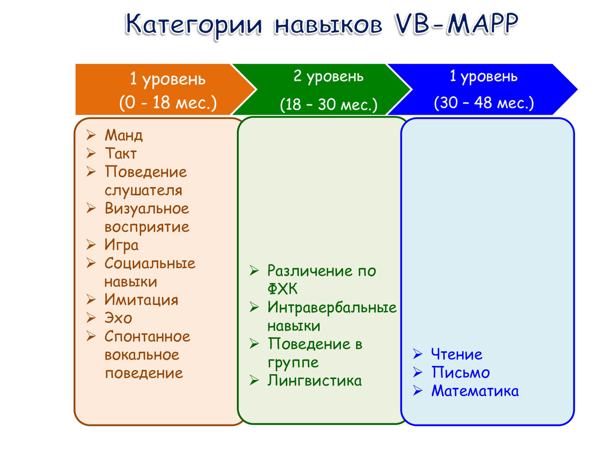 Оценка навыков речи и социального взаимодействия у детей с аутизмом и  другими нарушениями. Часть 1. | Мир-Твой | Дзен