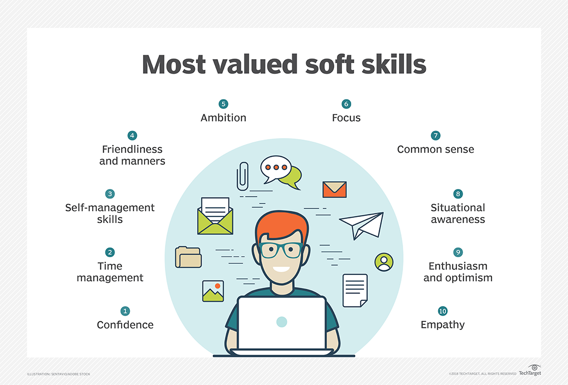 Софт Скиллс. Soft скилы. Инфографика софт скилз. Soft skills инфографика.