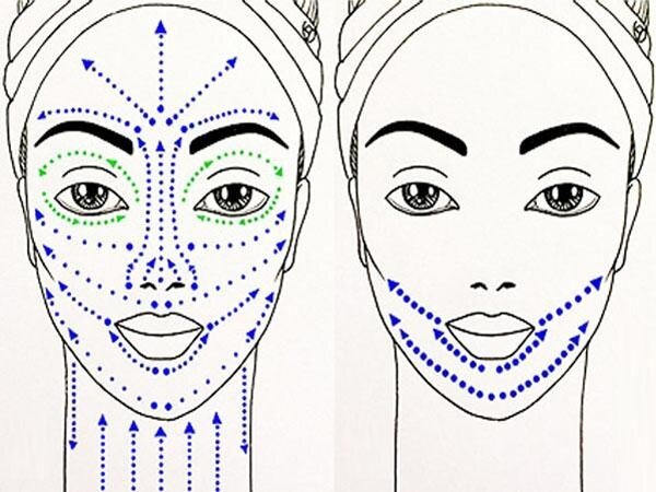 лимфооттоки при массаже лица