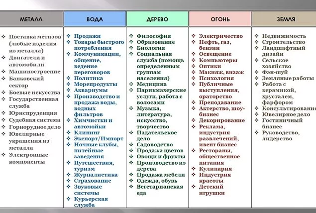 Ба расшифровка. Профессии по элементам Бацзы. Профессии по стихиям. Профессии стихии земля. Профессии огня по Бацзы.