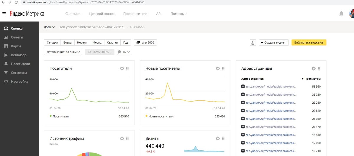 Статистика посещений за апрель 2020