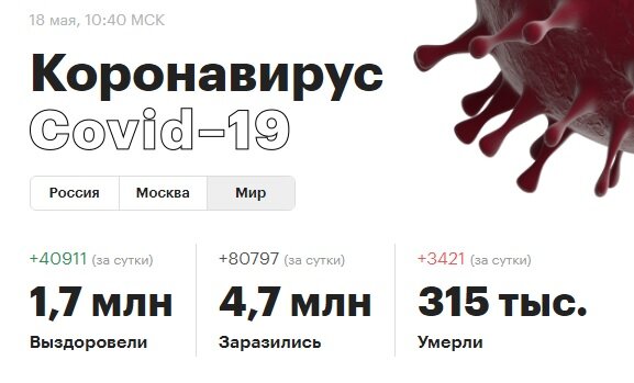 Пандемия Коронавируса 18.05.2020 года данные по миру