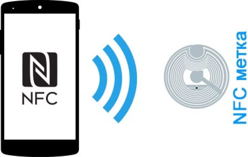 Как выглядит значок nfc