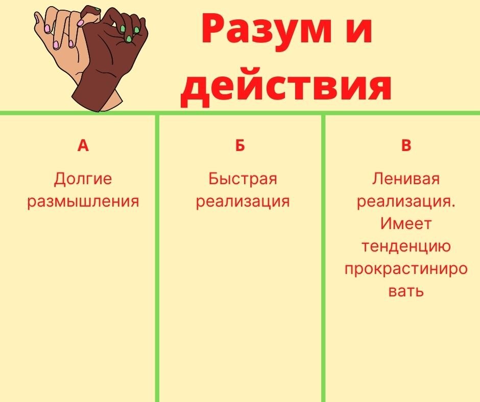 Диначарья режим дня по аюрведе схема