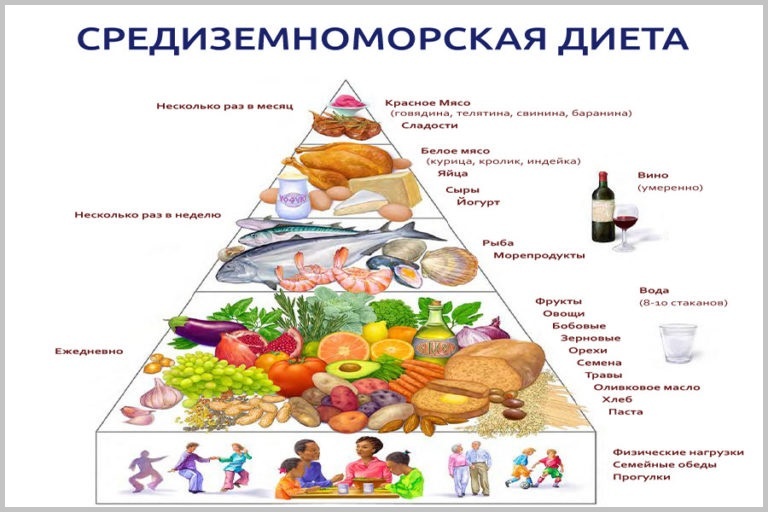 Фото из свободных источников Яндекс