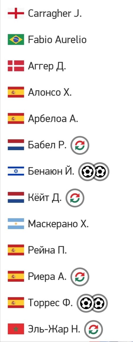 состав ливерпуля на матч против Арсенала в 2009