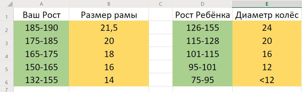 Таблица роста и размеры рамы
