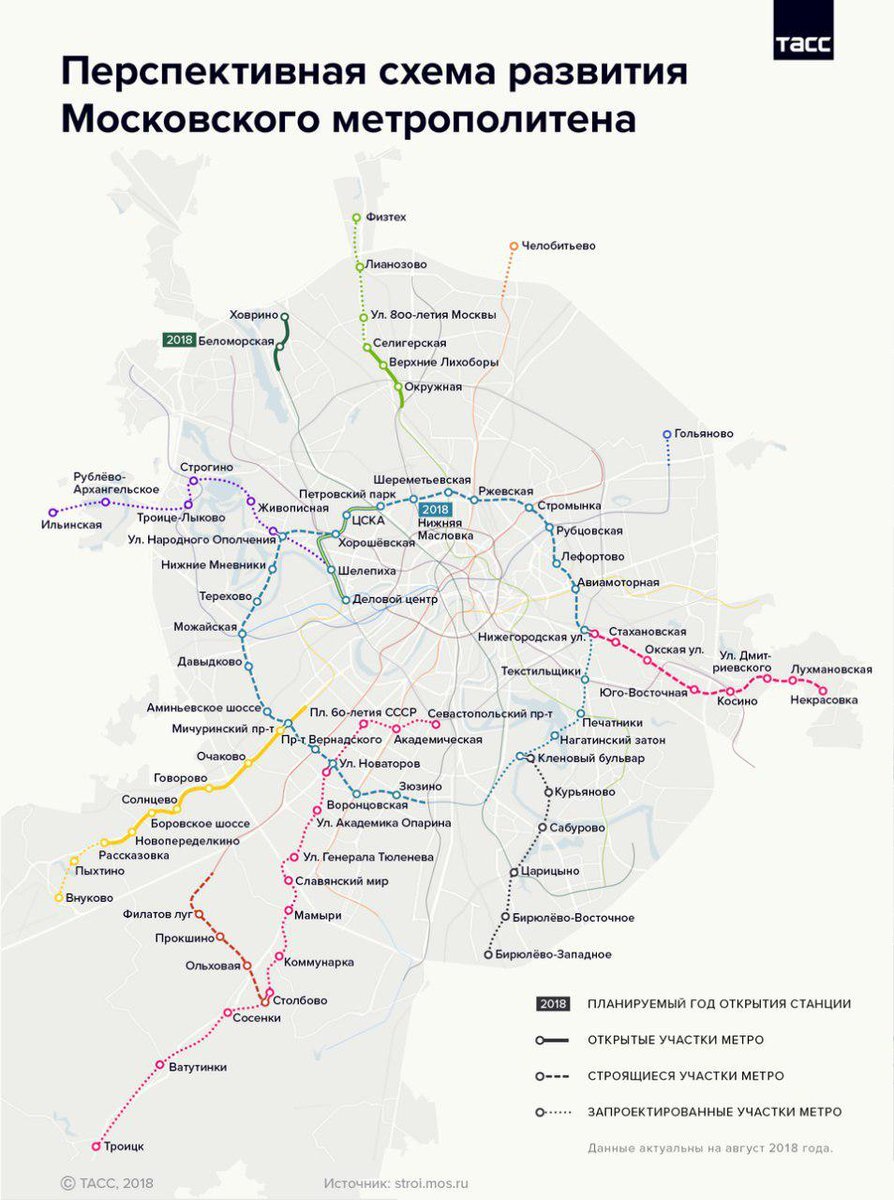 Развитие мцд до 2025 схема