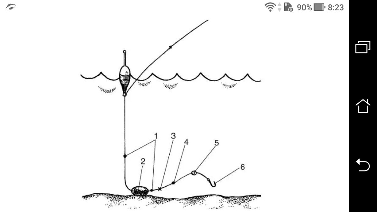 Правильная оснастка на карася поплавочной удочки схема