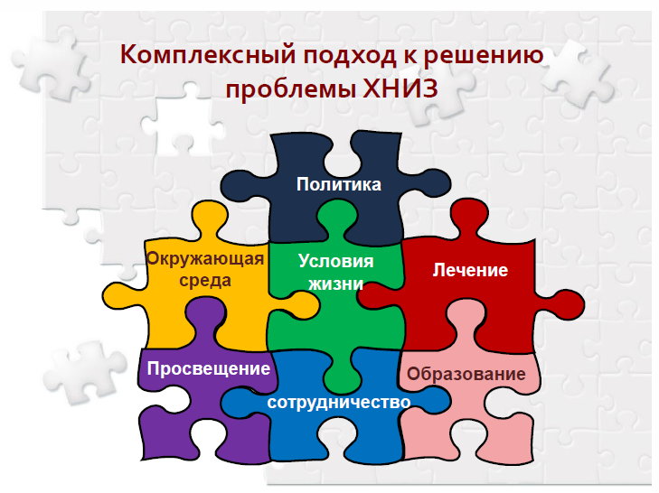 Комплексный подход ЗОЖ. 
Слайд из лекции: Факторы риска, эпидемиология и профилактика важнейших неинфекционных болезней и их медико-социальные аспекты (проф. Лужецкий К.П.)
