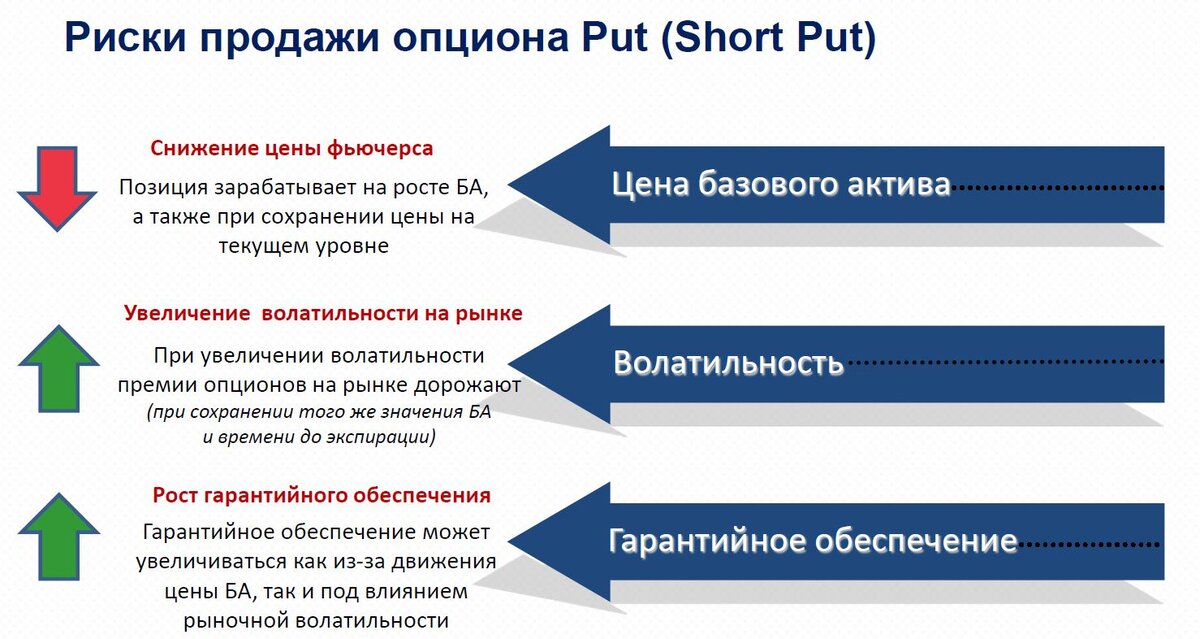Риск сбыта. Риски в продажах. оценка вероятности реализации і-го фактора. все риски продажи детской одежды.