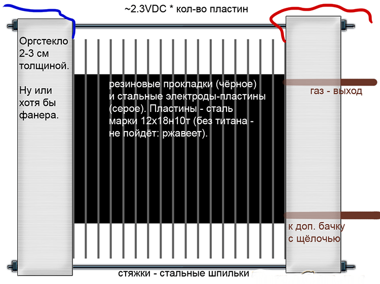 Что такое газ Брауна