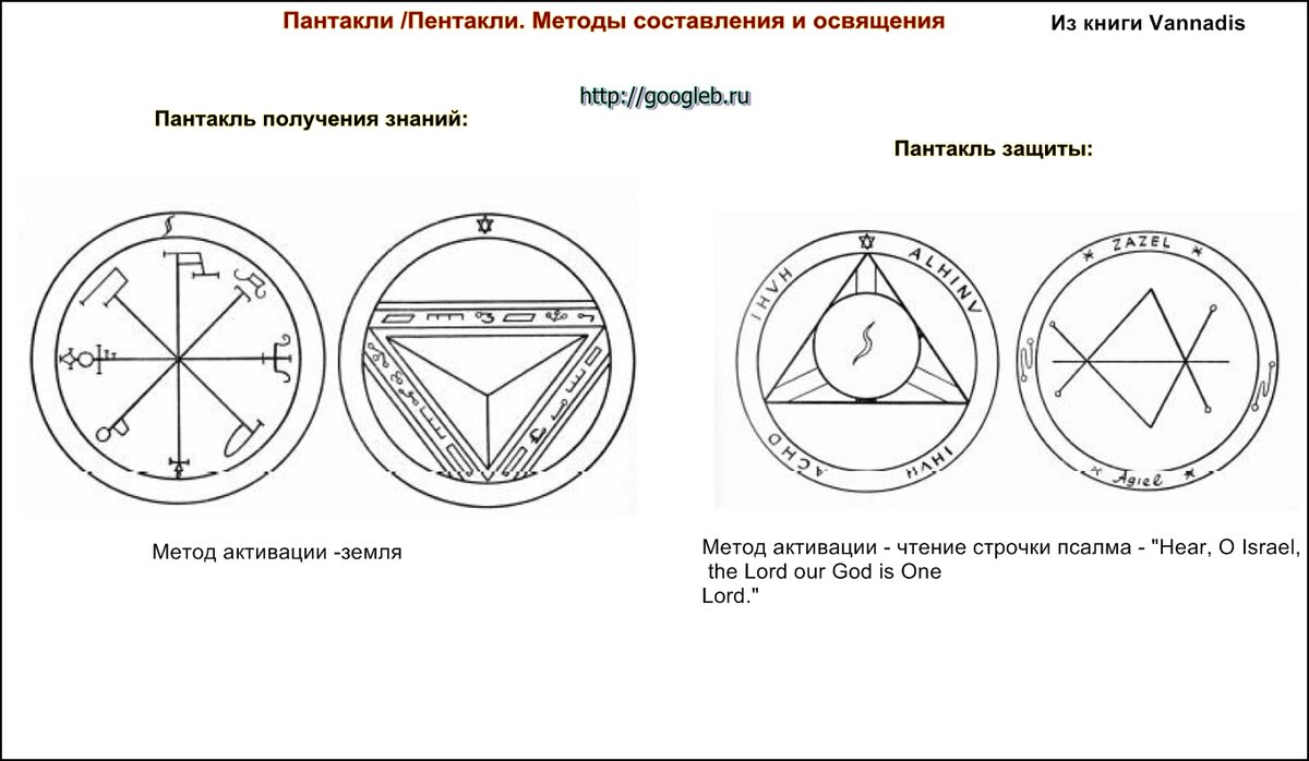 Пентакли что означает. Пентакли. Пентакли виды. Пантакль или пентакль. Защитные пентакли и их значение.