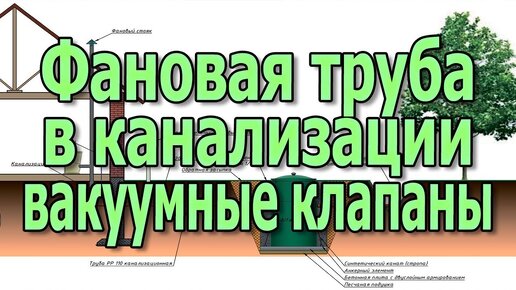 Фановая труба для канализации в частном доме Вакуумные клапаны Вентиляция канализации