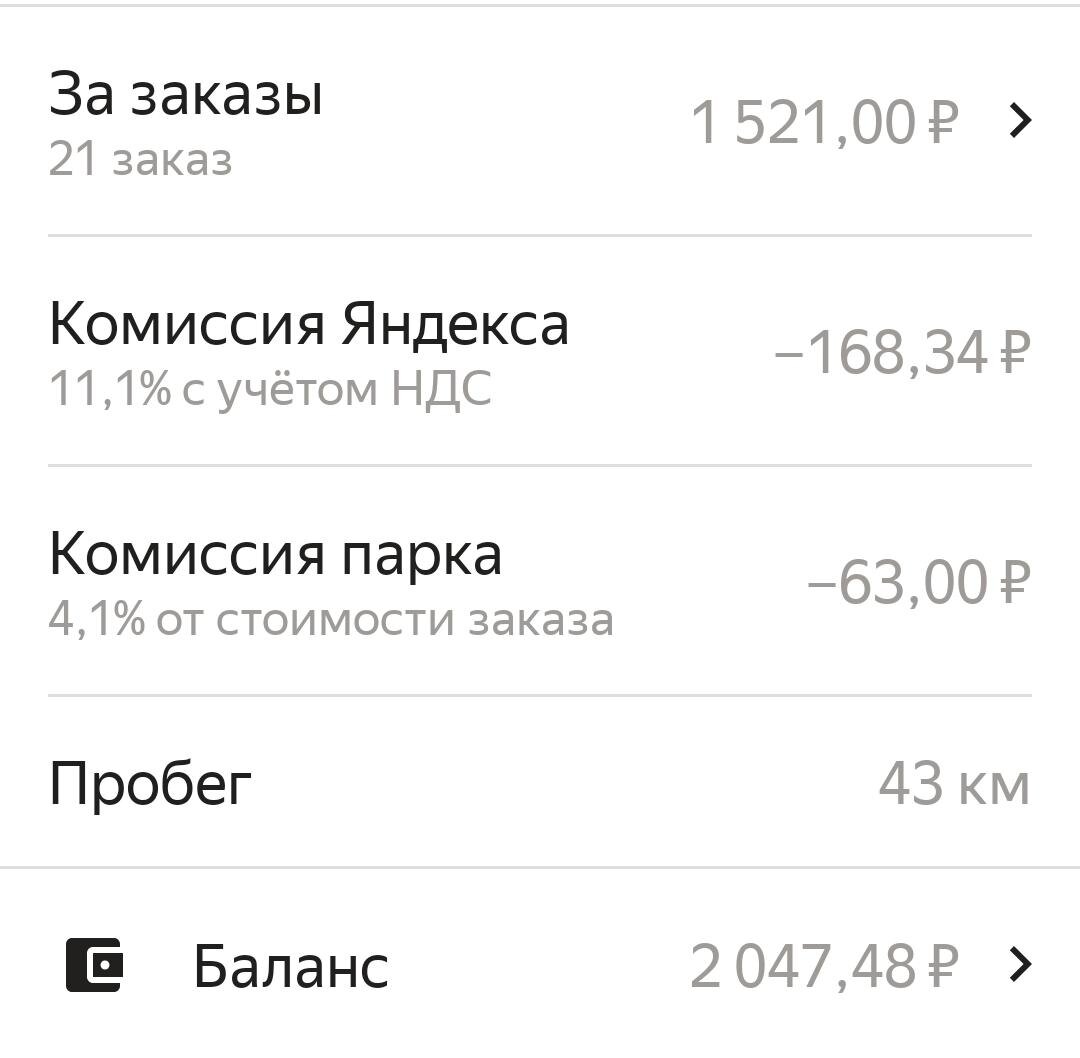 Да, 21 заказ... Хотел сделать 25, пропала работа, полтора часа просто стоял.