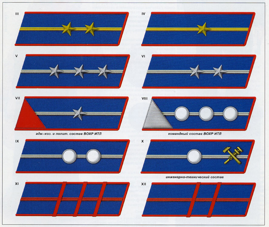Советские знаки различия. НКВД звания петлицы. Звания НКВД СССР 1943. Петлицы НКВД 1936. Петлицы ВОХР до 1943 года.